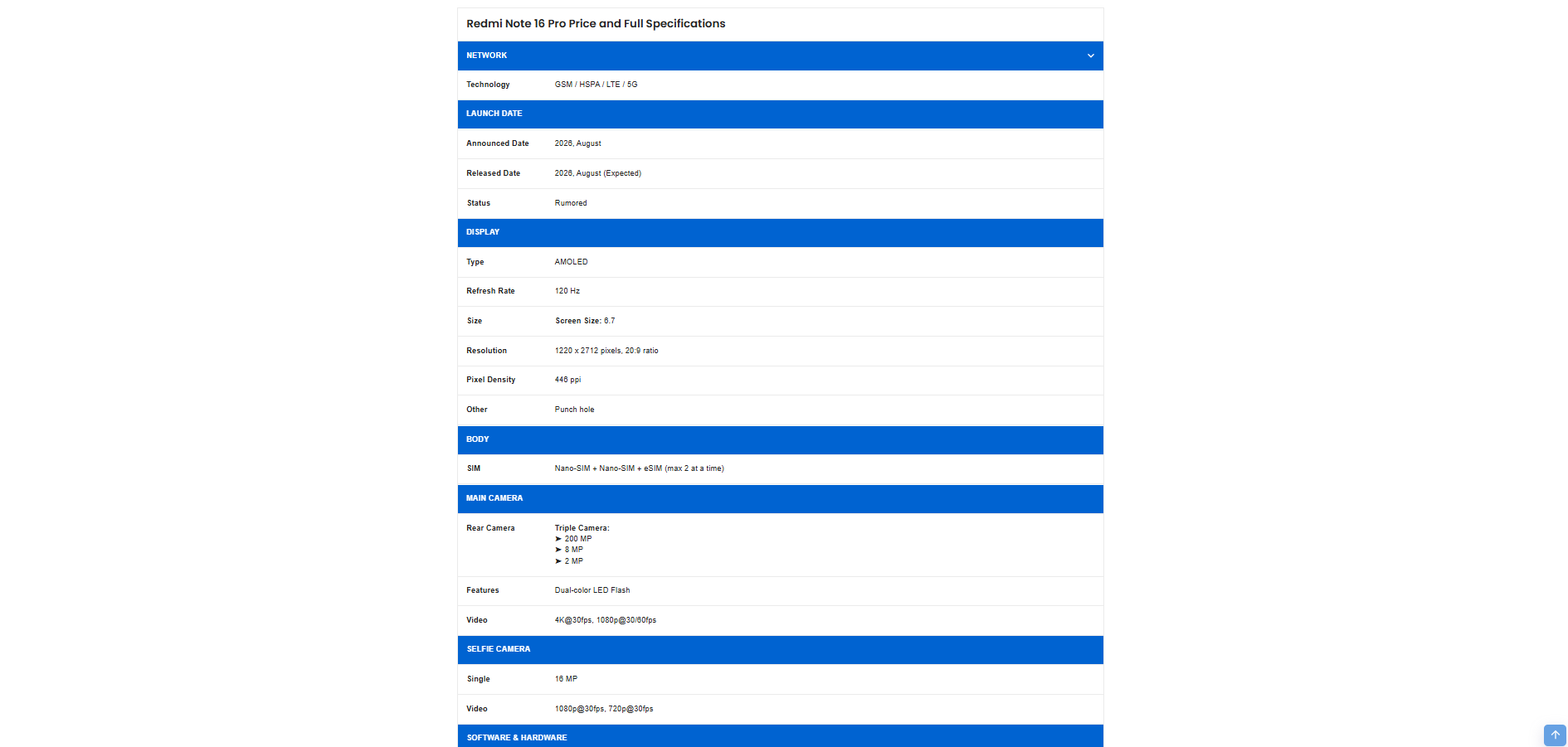 WeeTech Solution Pvt Ltd agency's portfolio